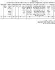 List of members